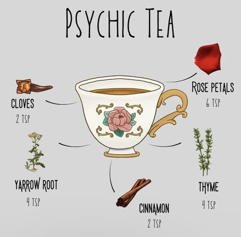 Healing Teas, Tea Blends Recipes, Witch Recipes, Kitchen Witch Recipes, Tea Remedies, Teas Recipes, Books And Tea, Pendulum Board, Healing Tea