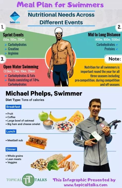 Meal Plan for Swimmers | What should a swimmer eat or drink Food For Swimmers, Swimmer Snacks, Swimming Nutrition, Swimmers Diet, Healthy Curves, Swimming Technique, Swimming Competition, Swim Workouts, Swimming Fitness