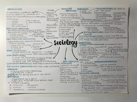 Follow me as i upload free notes for you to study and get those high grades! This mind map is for A-level sociology students! Studying, study aesthetic, study with me, studying aesthetic, study and luku, studying aesthetic, study, study aesthetic, mind map, study notes, notebook, note taking, study inspiration, study motivation, aesthetic #study #student #studygram #studying #studycommunity #studywithme #studysetup #aesthetic ##mindmap #mindmapaesthetic #inspiration #motivation #aesthetic Study Mind Maps Ideas, Revision Mind Maps, Aesthetic Mind Map Notes, A Level Sociology Notes, Mind Map For Studying, Study Mind Maps, Mind Mapping Study, Aesthetic Mindmap, Mind Map Aesthetic