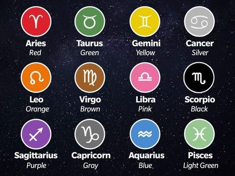 Zodiac Colours, Zodiac Sign Colors, Zodiac Signs Colors, Libra And Leo, Aries And Gemini, Leo And Scorpio, Power Colors, Inner Power, Leo And Virgo