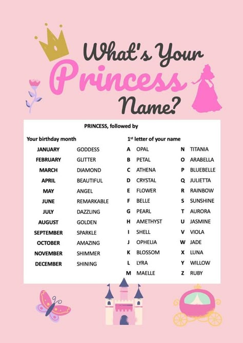 What's Your Princess Name? Name Generator Printable Party Game Instant Download Party Game Name Generator Princess Name Princess Theme Name Christmas Name Generator, Funny Name Generator, What Your Name, Princess Name, Nick Names, Find Your Name, Birthday Sleepover Ideas, Unicorn Names, Candy Quotes