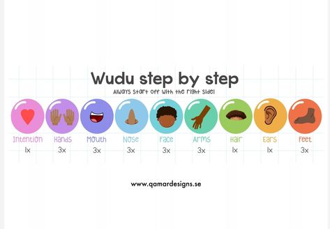 Wudhu Steps, Sentra Balok, Ramadan Printables, Prophets In Islam, Islamic Books For Kids, Islamic Kids Activities, Ramadan Activities, Kindergarden Activities, Arabic Alphabet For Kids