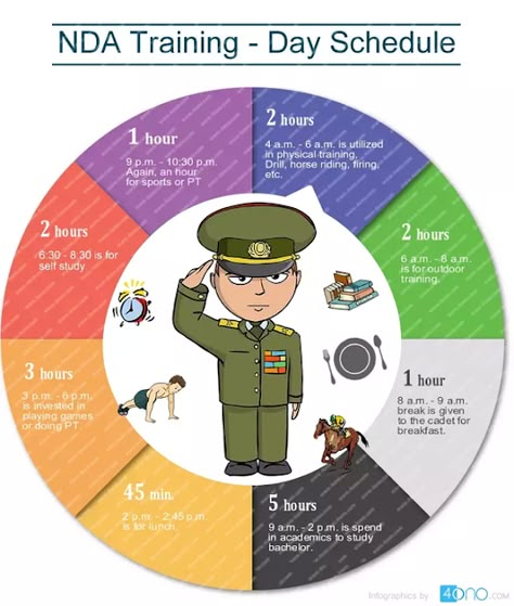 For Exam Hackers: WHAT IS THE DAILY ROUTINE IN THE NATIONAL DEFENSE ... Ifs Officers Wallpaper Motivation, Nda Officer, National Defence Academy Hd Wallpaper, National Defence Academy Quotes, Career Chart, National Defence Academy Motivation, National Defence Academy Logo, National Defense Academy, Defence Quotes