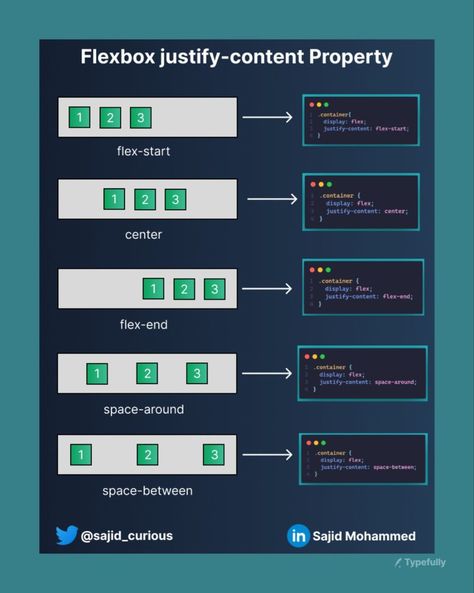 Flexbox in css Css Properties, Css Tips, Learn Html And Css, Css Code, Basic Computer Programming, Web Development Programming, Css Style, Css Tutorial, Learn Computer Science