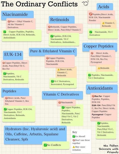 We guide you through The Ordinary conflicts and help you put your skincare routine together with our handy mixing chart The Ordinary Skincare Guide, Niacinamide Skincare, Peptides Skin Care, Face Massage Anti Aging, Skin Care Routine 40s, The Ordinary Skincare Routine, Antiaging Skincare Routine, Face Serums, Dry Skin Care Routine