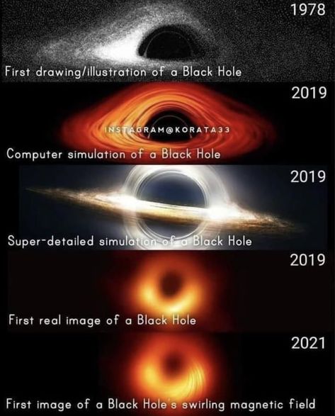 Black Hole Facts, Black Holes Aesthetic, Black Hole Aesthetic, Black Hole Tattoo, Black Holes In Space, Space Video, Space Technology, Astronomy Facts, The Black Hole