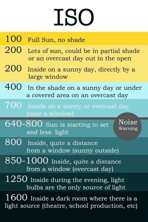 What Is Iso, Kamera Dslr, Nikon D5200, Photography Cheat Sheets, Photography Jobs, Photography Help, Photography Basics, Foto Tips, Photography 101