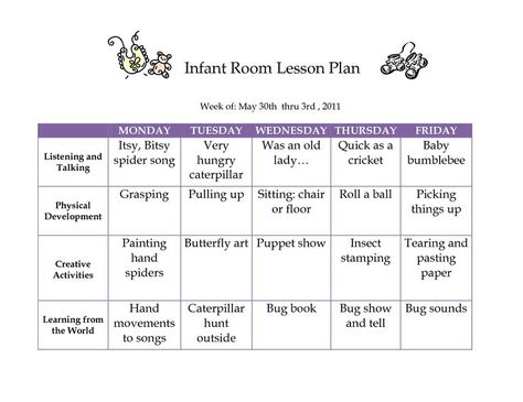 Toddler Lesson Plans Template, Infant Curriculum, Daycare Lesson Plans, Daycare Curriculum, Infant Lesson Plan, Infant Lesson Plans, Curriculum Lesson Plans, Toddler Curriculum, Toddler Lessons