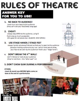 Drama - Back To School INTRO - First week - COMPLETE BUNDLE! by Dream On Cue Drama Gcse, Theatre Camp, Theatre Tech, Theater Games, Theatre Teacher, Acting Games, Acting Exercises, Middle School Drama, Theatre Classroom