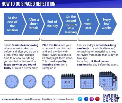 Spaced Repition Study, Space Repition Method, Spaced Repition Method, Spaced Repetition Study Method, Harvard Tips, Rpm Method, Spaced Repetition Study Schedule, Mapping Notes, Communication Training