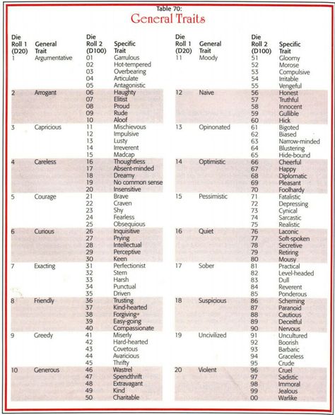 Dnd Character Description, Dnd Village Names, Dnd Character Personality Traits, Dnd Personality Ideas, Dnd Roll Charts, Dnd House Rules, Dnd Character Traits, Dnd Npc Sheet, Dnd Objects