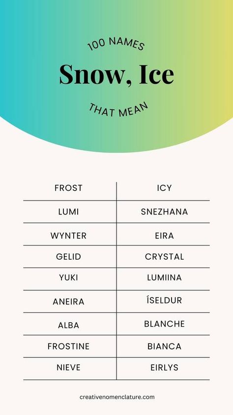 100 Cool Names That Mean Ice, Winter, Snow Snow Related Names, Names That Mean Ice Or Snow, Names That Mean Winter, Names Meaning Ice, Names Meaning Snow, Snow Names, Names That Mean Ice, Names That Mean Snow, Winter Names