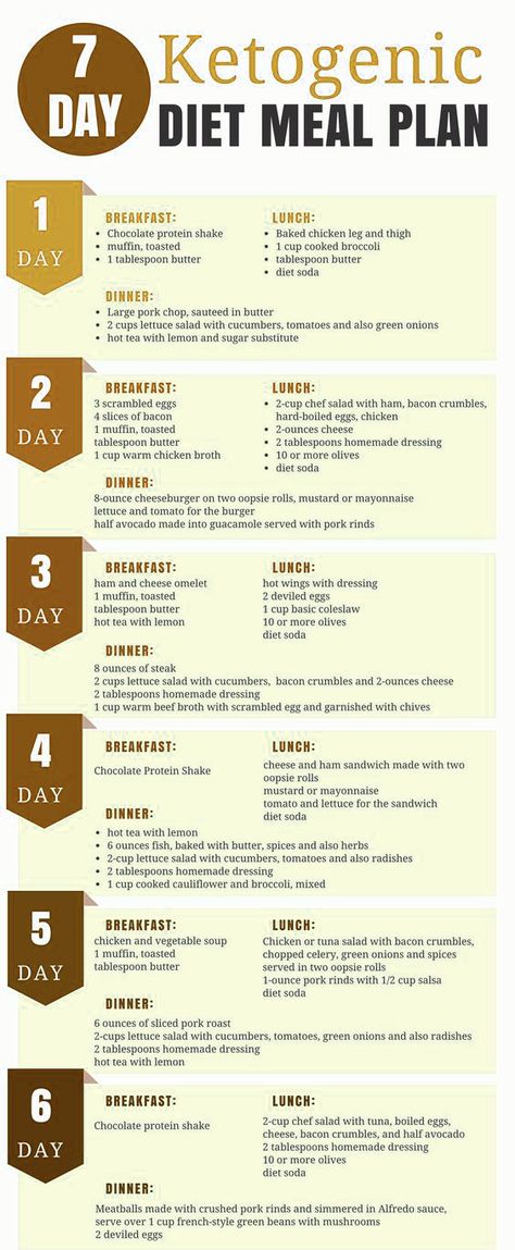 Banting Meal Plans 7 Day, 7 Day Keto Meal Plan, 7 Days Diet Meal Plan, Longevity Diet Meal Plan, Nsng Meal Plan, Speed Keto Plan, Meal Plan, Low Carb Meal, Keto Vegan