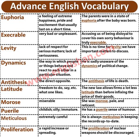 List of Advanced Vocabulary for IELTS PDF | Englishan Vocabulary Words For Ielts, Advanced Words, Book Vocabulary, Advance Vocabulary, Vocabulary For Ielts, Ielts Vocabulary, Ielts Writing Task 2, Advanced Vocabulary, Ielts Exam