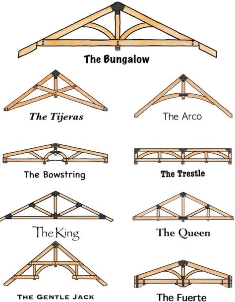 Porch Truss Ideas, Covered Patio Addition, Gables On House Exterior, Trusses Design, Timber Home Exterior, Timber Frame Interior, Timber Entrance, Outside Home Decor, Timber Frame Porch