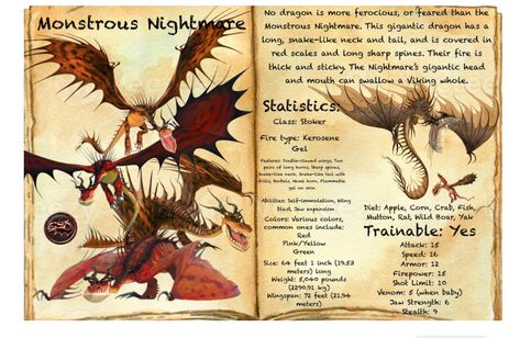 Httyd Alphabet, How To Train Your Dragon Book Of Dragons, How To Train Your Dragon Book, Httyd Book Of Dragons Pages, Httyd Dragons Species, Monstrous Nightmare, Book Of Dragons, Dragon Facts, Dragon Book