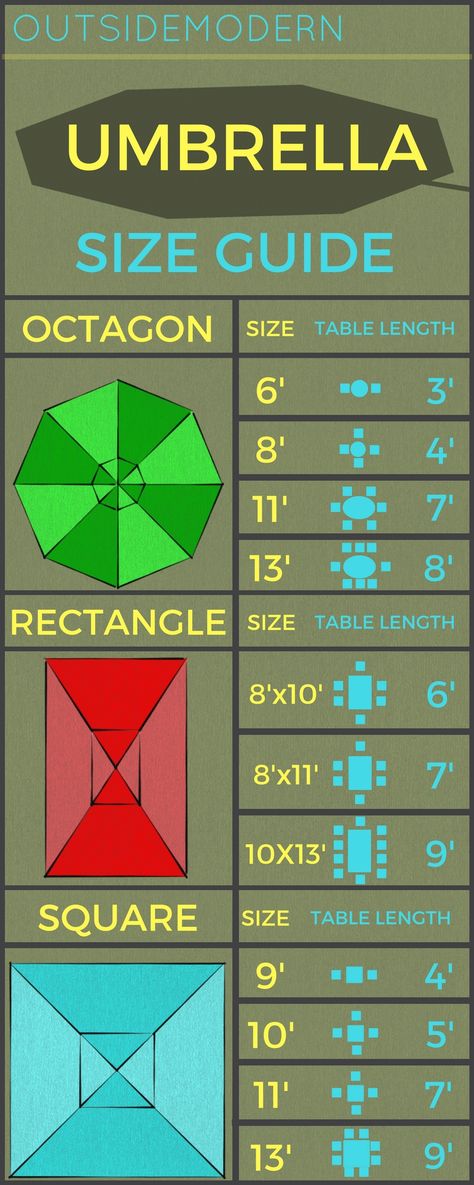 Patio Umbrella Size Guide. Find the right sized umbrella for your patio, deck, or garden area. Patio Shade Ideas, Hanging Umbrellas, Best Patio Umbrella, Umbrella Table, Large Patio Umbrellas, Small Outdoor Patios, Deck Decor, Cement Patio, Colorful Patio