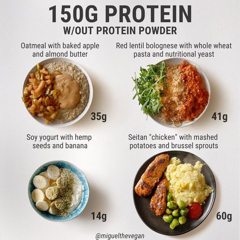 Miguel | Coach | Mentor on Instagram: “How to hit 150g of protein without protein powder as a vegan 🌱 Disclaimer: The total calories are 3,000kcal from these 3 meals and 1…” High Vegan Protein Foods, How Calorie Meals, High Protein Vegan Macro Meals, High Protein No Powder, Vegan Foods High In Protein, Protein Based Meals Recipes, 100 Grams Of Protein A Day Vegan, High Protein Foods For Vegetarians, Protein Without Powder