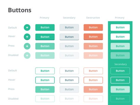 UI kit – buttons. There are a lot of states you can depict when it comes to buttons, it's more than just active/inactive. Style Guide Ui, Ui Design Principles, Ui Buttons, Ux Kits, Ui Ux 디자인, Ui Design Elements, Wireframe Design, App Promotion, Desain Ui