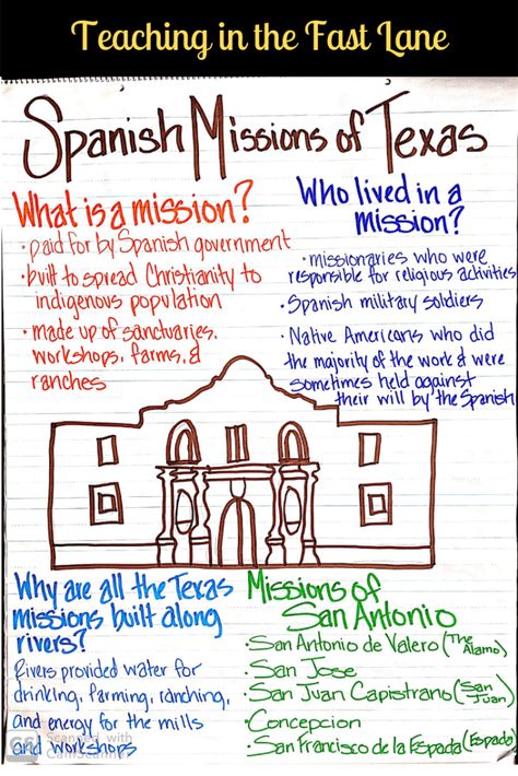 Spanish Missions of Texas - Texas History from Teaching in the Fast Lane Alamo Mission Project, Texas Missions, Texas History 4th Grade, Texas History Projects, Texas History 7th, Texas History Classroom, History Interactive Notebook, Social Studies Notebook, American History Lessons