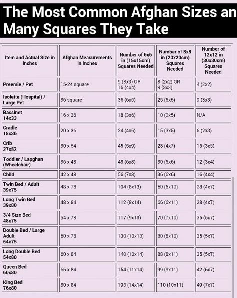 Crochet Blanket size chart. Afghan Sizes, Crochet Blanket Sizes, Sunburst Granny Square, Diy Sy, Crochet Size, Crochet Blanket Afghan, Granny Squares Pattern, Granny Square Crochet Pattern, Crochet Instructions