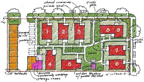 Family Compound Ideas, Family Compound Ideas Layout, Small House Communities, Cluster Housing, Pocket Neighborhood, Best Home Plans, Cluster House, Family Compound, Architecture Blueprints