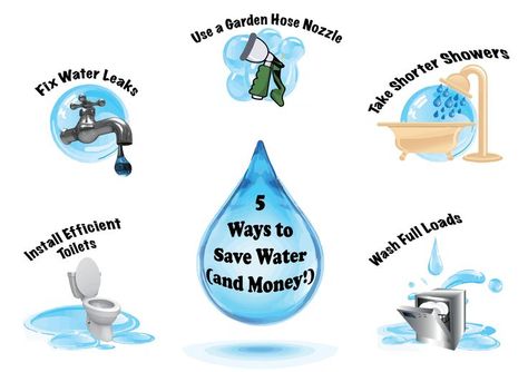 5 Ways to Conserve Water and Save Money #WorldWaterDay Save Water Images, Save Water Slogans, Save Energy Poster, Earth For Kids, Save Water Drawing, Save Earth Drawing, Save Water Poster Drawing, Save Water Save Life, Ways To Conserve Water