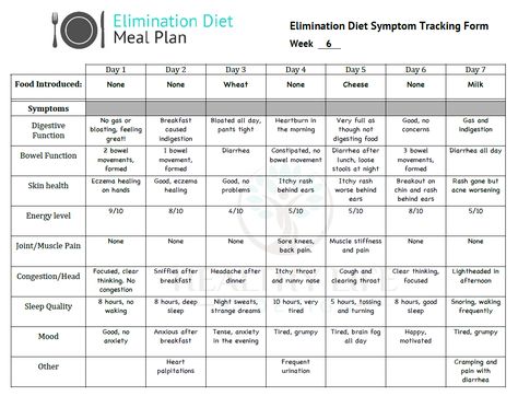 Elimination Diet Meal Plan Phase 1, Rpah Elimination Diet Recipes, Elimination Diet Food List, Diet Calendar, 6 Food Elimination Diet, Elimination Diet Plan, Elimination Diet Meal Plan, Pegan Diet, Elimination Diet Recipes