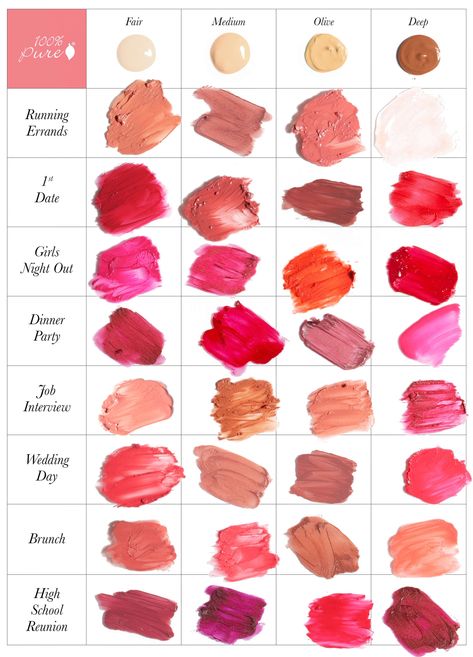 The Best Lipstick For...Running errands, date night, dinner parties, and more… all based on your complexion! Lipstick Guide For Skin Tones, Cool Undertones Lipstick Shades, Lipstick For Pale Olive Skin, What Lipstick Colour Suits Me, Lipstick For Skin Tone, Lipstick Natural Color, Olive Skin Tone Makeup, Olive Skin Lipstick, Summer Lipstick Colors