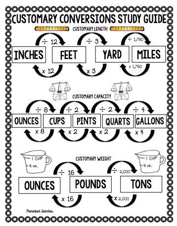 Making Conversions Activities!!! Math College, Measurement Conversions, Math Charts, Fifth Grade Math, Math Measurement, Fourth Grade Math, Math Methods, E Mc2, Homeschool Math