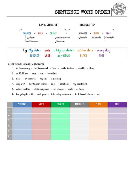 Sentence word order worksheet How To Make A Sentence In English, Sentence Word Order Worksheet, Sentence Order Worksheets, Sentence Patterns English, Word Order Worksheets, Word Order In English, Word Order In Sentences, Tense Formula, Sentence Correction Worksheets