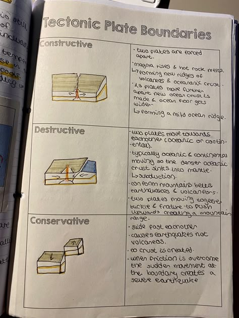 A Level Geography Notes, Geography Paper 1 Revision, How To Revise Geography, How To Take Geography Notes, Physical Geography Notes, Geography Gcse Revision, Revision Geography, Geography Revision Notes, Gcse Tips