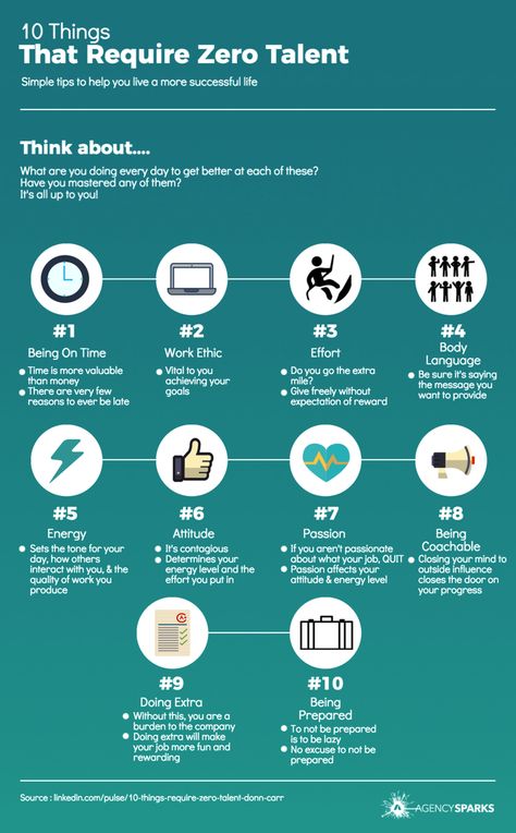 10 Things that Require Zero Talent Infographic 10 Things That Require Zero Talent, Talent Review Process, 10 Things That Take Zero Talent, Talent Management Strategy, Biblical Manhood, Zero Talent, Knowledge Management Infographic, Work Posters, Work Infographic