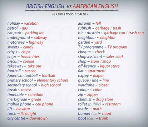 British Vs. American English American English Vs British English, American English Words, British Vs American, British And American English, American Words, Practice English, British English, English Tips, American English