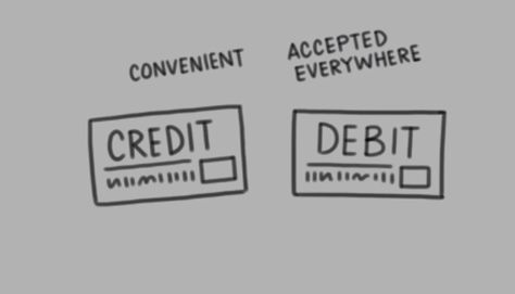 Credit and debit: two very different cards  775 People Views 444183 -credit vs. Debit. When should you use one instead of the other? What are the pros and cons of each one? Knowing the differences between the two and how they affect your finances can help you make smart decisions and avoid unwanted consequences. Diy Survival, Economics Lessons, Better Money Habits, Money Habits, Pros And Cons, Money Saving Tips, Money Saving, Saving Tips, Debit Card