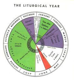 liturgical calendar wheel Catholic Liturgical Calendar, Catholic Icing, Liturgical Calendar, Christian Calendar, Liturgical Colours, Catholic Homeschool, Liturgical Year, Liturgical Seasons, Catholic Education