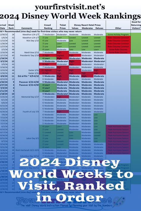 Disney World Tips: Click through for the best and worst weeks to visit Disney World in 2024 - extremely helpful graphic for planning your Disney World vacation from yourfirstvisit.net 2 Days At Disney World, Disney World In February, Disney World 2024, Disney 2024 Planning, Disney 2024, Disney World In January 2024, Disneyland Itinerary 2024, Disney Tips And Tricks 2024, Disney World Crowd Calendar 2024