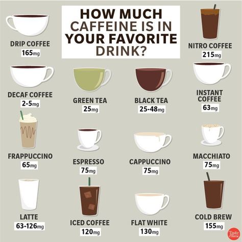 How Much Caffeine is In Your Favorite Drink (Includes Coffee, Tea & More) Healthy Food Activity, Coffee Bad, Barista Recipe, Coffee Trucks, Coffee Chart, Best Cold Brew Coffee, Coffee Knowledge, Witch Tea, Coffee Recipe Healthy