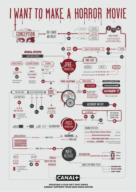 Filmmaking Infographics - I want to make a horror movie #infographic Movie Infographic, Film Tips, Filmmaking Cinematography, Movie Info, Film Studies, Making A Movie, How To Make Animations, Film School, Flow Chart