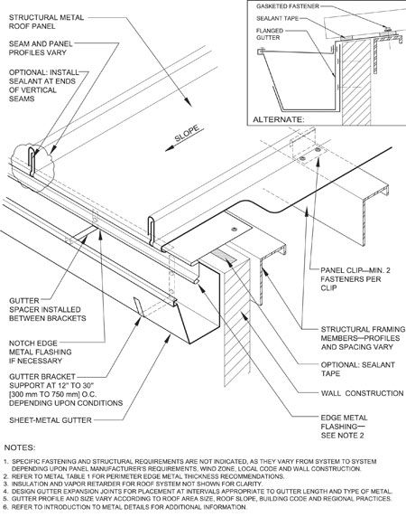 Technical Elements | Professional Roofing magazine Metal Roof Detail, Facade Installation, Metal Roof Construction, Corrugated Metal Roofing, Colorbond Roof, Building Details, Corrugated Steel, Skillion Roof, Corrugated Metal Roof