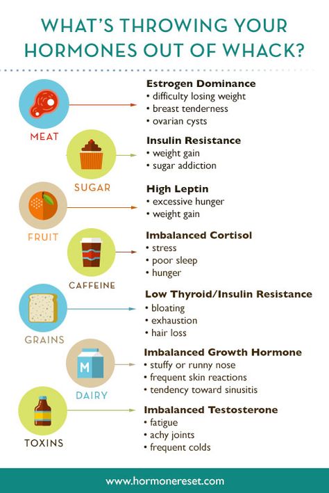 Hormone Reset Diet, Estrogen Dominance, Thyroid Health, Hormone Health, Growth Hormone, Insulin Resistance, Hormone Imbalance, Health Info, Hormone Balancing