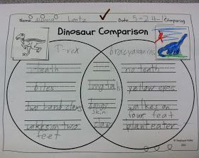 Dinosaur Unit Study, Dinosaur Lesson, Unit Studies Homeschool, Dinosaurs Preschool, 1st Grade Science, First Grade Science, Clever Classroom, Reading Street, Dinosaur Activities