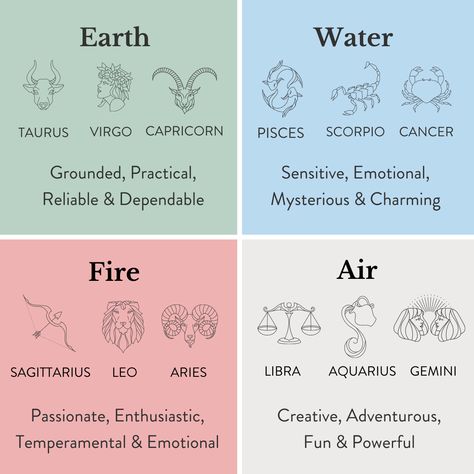 Zodiac Signs Elements, Zodiac Signs Pictures, Capricorn And Taurus, Libra And Sagittarius, The 7 Chakras, Taurus And Scorpio, Pisces And Scorpio, Aries And Aquarius, Zodiac Signs Chart