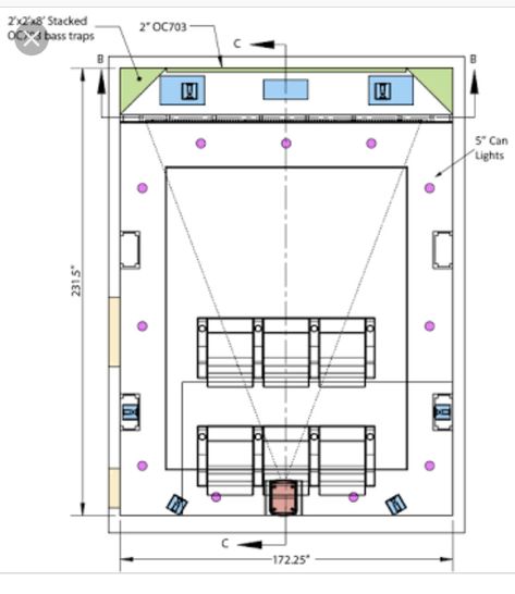 Theater Floor Plan, Home Theater Layout, Theater Layout, Theatre Room Seating, Theatre Plan, Kitchen Design Program, Home Cinema Design, Theatre Room Ideas, Best Home Theater System