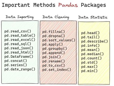 python programming for beginners Python Programming For Beginners, Programming For Beginners, Machine Learning Deep Learning, Basic Computer Programming, Data Analysis Tools, Data Science Learning, Learn Computer Science, Coding Tutorials, Learn Computer Coding