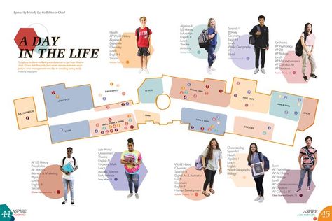 Student Life Page Yearbook, Academic Spreads Yearbook, Yearbook Student Life Spreads, Postcard Yearbook Theme, Student Life Yearbook Pages, Yearbook Feature Ideas, Map Yearbook Theme, Yearbook Student Life Ideas, Yearbook Spreads Ideas Student Life