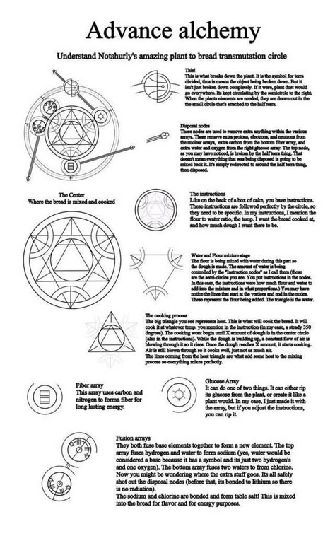 Transmutation circles - Imgur Alchemy Transmutation Circles, Alchemy Circle, Alchemical Symbols, Transmutation Circle, Guerriero Samurai, Kemetic Spirituality, Alchemic Symbols, Sacred Science, Sacred Geometry Symbols