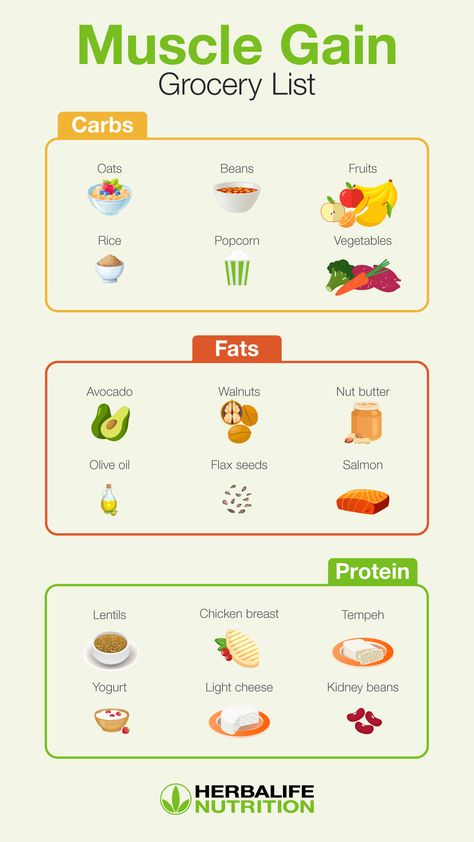 Nutrition Reel Ideas, Herbalife Diet Plan, Calorie Cycling, Herbalife Tips, Presentation Notes, Herbalife Meal Plan, Herbalife Diet, Herbalife Protein, Protein Shop