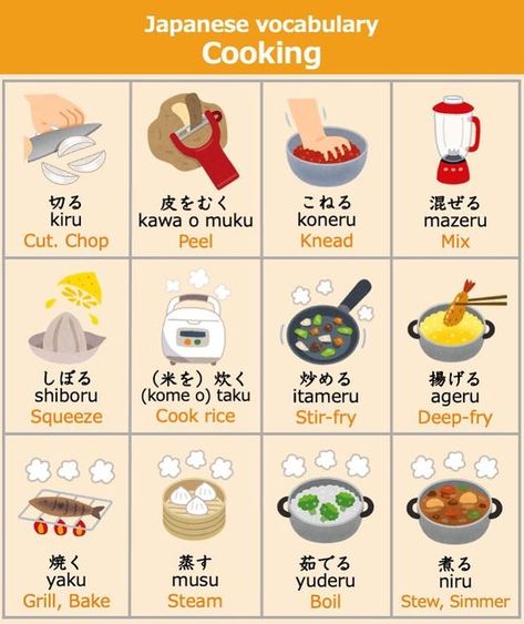 東　健太郎 on Instagram: "Japanese vocabulary Cooking There is audio from page2. Thank you for your likes and follows!! 【Online Private Japanese lessons】 👨‍🏫Available Private lessons or Group lessons With online private lessons, you can take lessons at a time convenient for you. Classes can be 1:1 or in a group. The first trial lesson is free! You can sign up for lessons via my website or via Instagram. Sign up today! Details👉Japanese-Language-Note (https://jpn-language.com/private-lesson-in-tok Japanese Vocabulary Notes, Japan Knowledge, Japanese Library, Japanese Tutorial, Japanese Sign Language, Japanese Notes, Korean Conversation, Japanese Conversation, Japanese Vocab