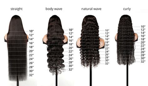 SIZE CHART – SHINE HAIR Wig Inches Chart, Wig Length Chart, Hair Chart, Arm Sleeve Tattoos For Women, Hair Bundle Deals, Shine Hair, Wig Install, Hair Business, 360 Lace Wig